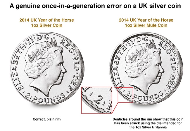 Errors, Mules and Mis-strikes: Why the 2014 Year of the Horse Silver Coin is so sought after N019 Year Of The Horse explanation - Errors, Mules and Mis-strikes: Why the 2014 Year of the Horse Silver Coin is so sought after