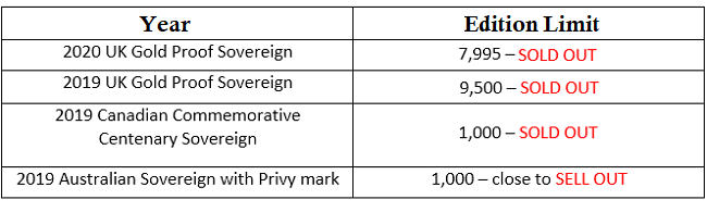 When all three elements of a coin are right, you can’t go wrong… V570 VE Day Victory Sovereign Edition Limit Table 3 - When all three elements of a coin are right, you can’t go wrong…