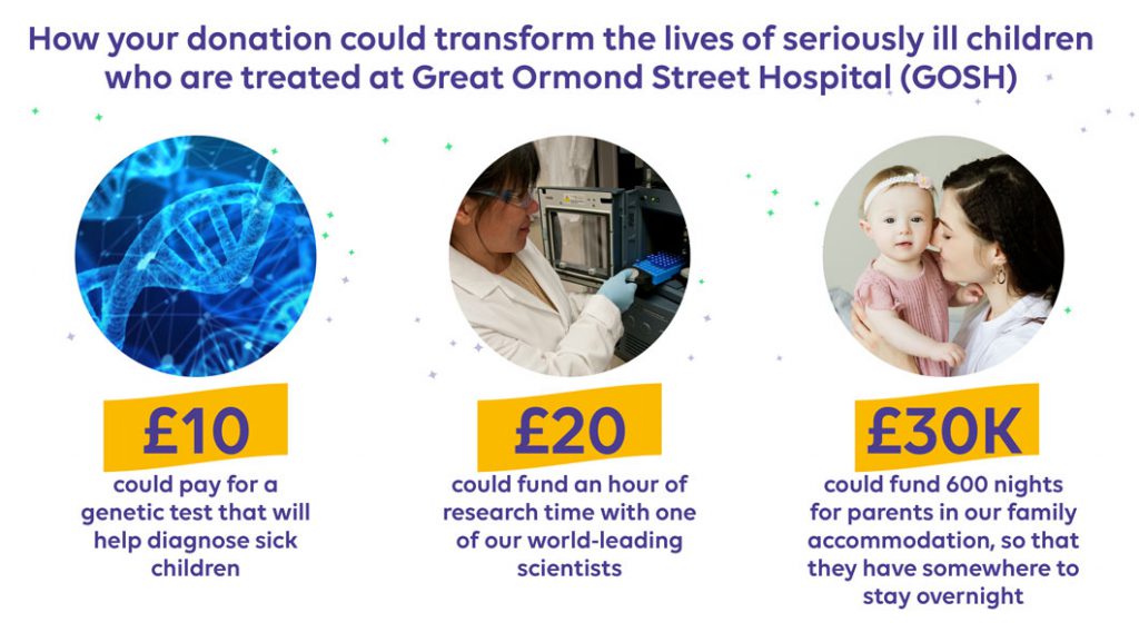 Fundraising update for Great Ormond Street Hospital Charity (GOSH Charity) – help us reach £30,000 in 30 days! DN 2022 30k in 3 days peter pan gosh web assets AT 1 1024x568 - Fundraising update for Great Ormond Street Hospital Charity (GOSH Charity) – help us reach £30,000 in 30 days!
